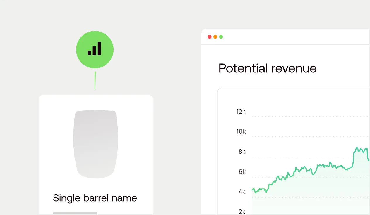Potential revenue from barrel sales