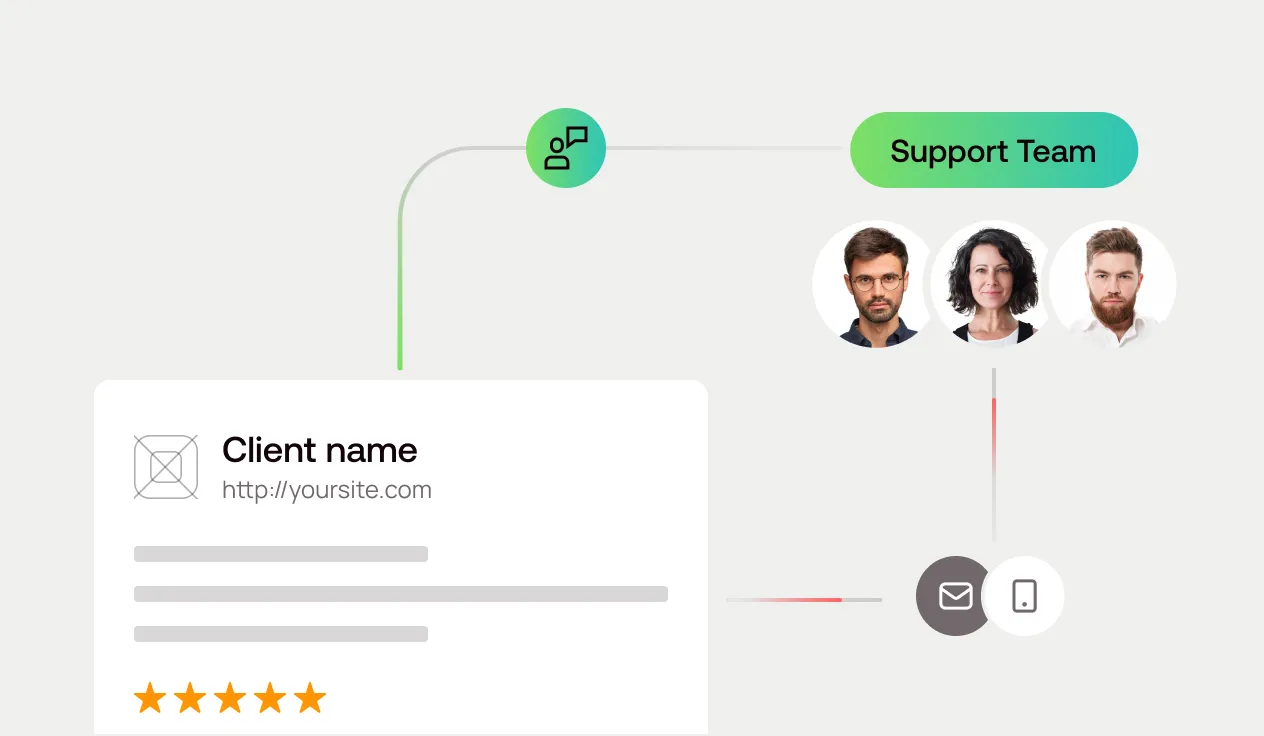 Dedicated Support Team