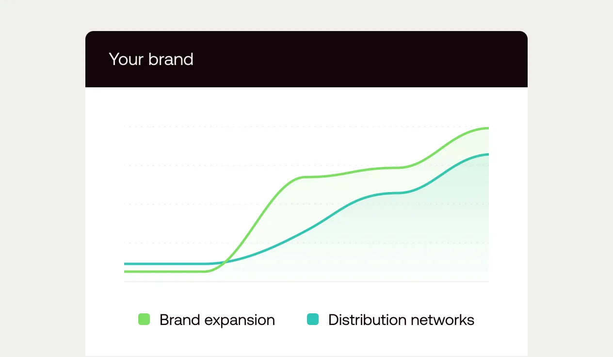 Advantages for Enterprise Liquor Brands
