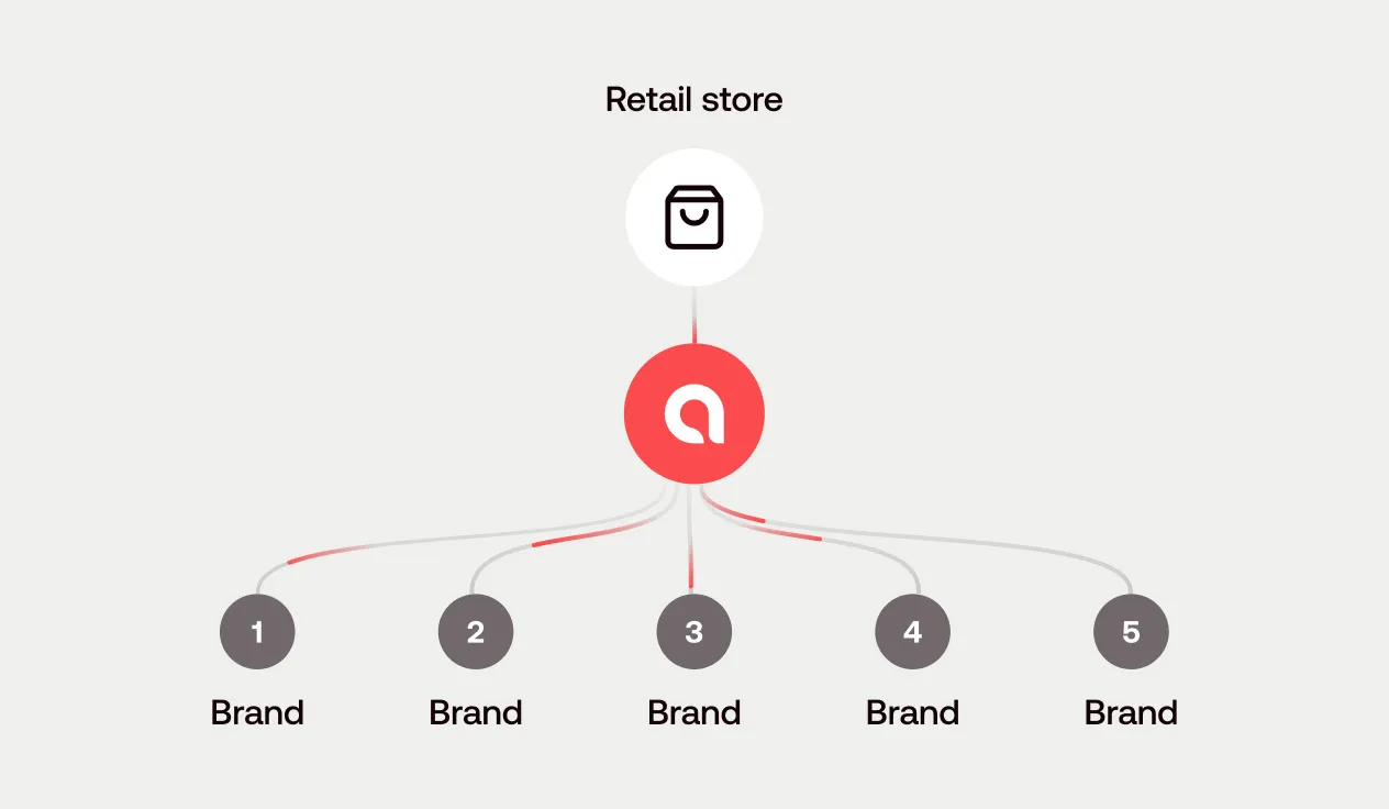 Easy Integration and Operation